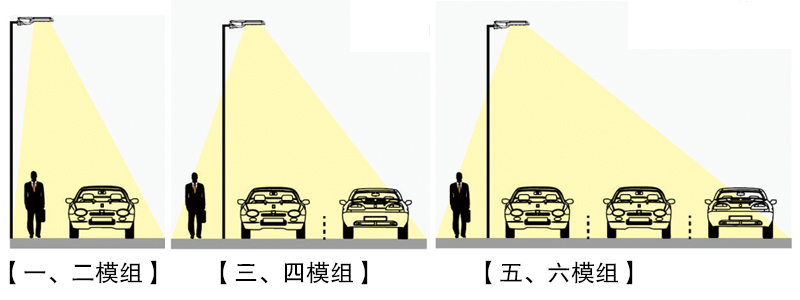 QDLED-LD010LED模組路燈照明效果模擬示意圖