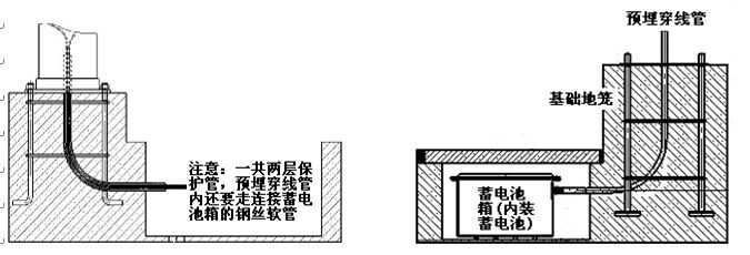 蜜桃网址在线播放照明太陽能路燈蓄電池預埋示意圖