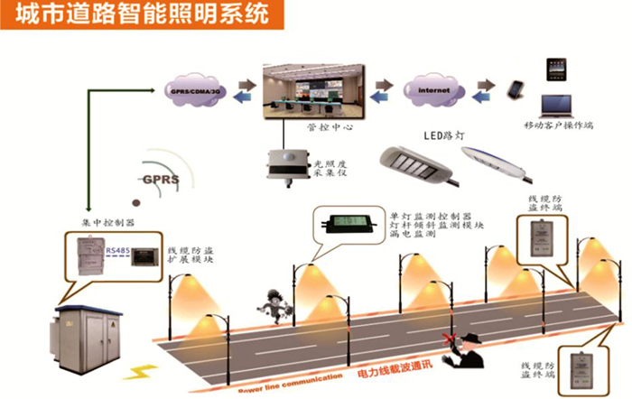 東莞蜜桃网址在线播放照明智慧照明LED燈具照明示意圖