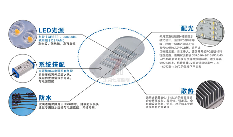 市政道路大功率LED路燈頭各部件細節分解示意圖